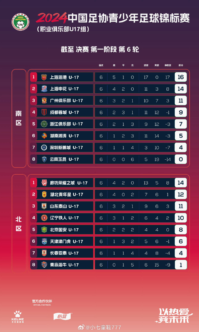 国内足球职业联赛将在近期展开紧张角逐