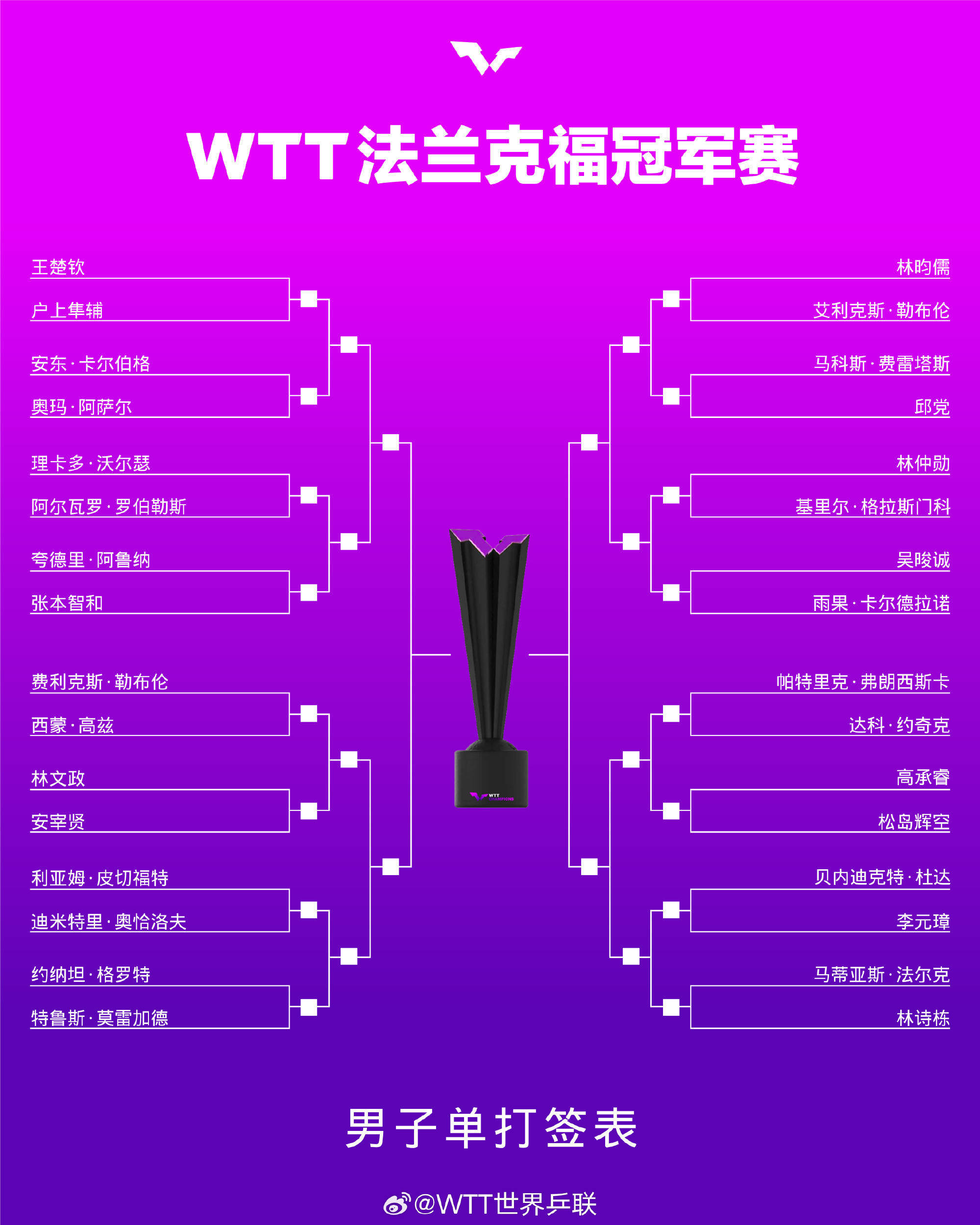 法兰克福可能签下马赫雷斯，曼城已接受报价