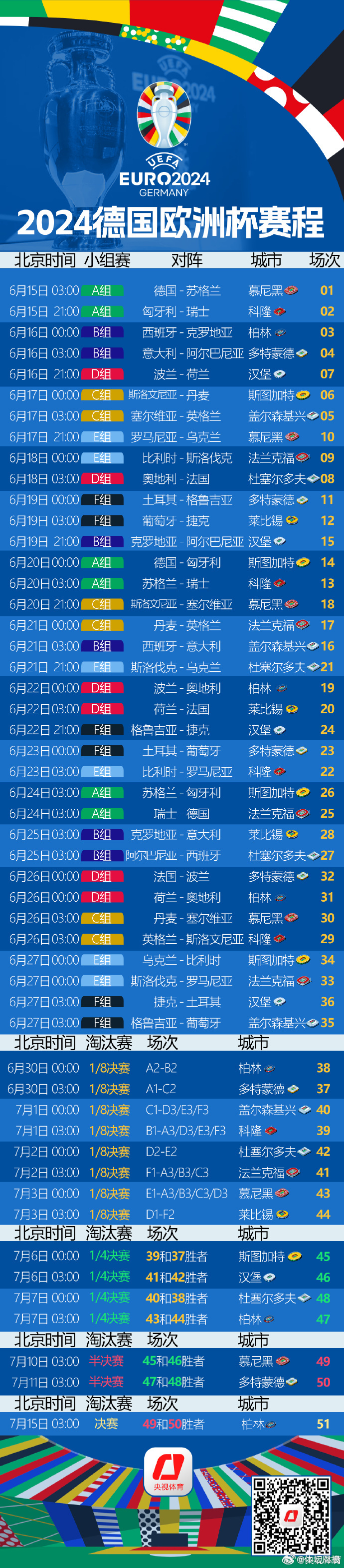 打响欧洲国家足球盛事，全民热情高涨