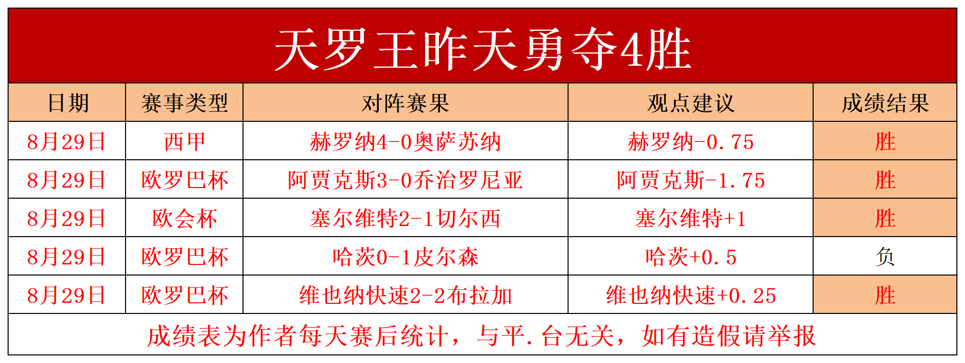 克罗托内主场战胜对手，保级形势略有缓解