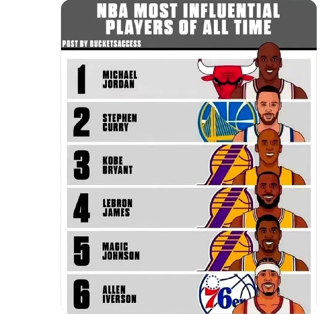 传中出超长距离传球ESPN评为最佳球星