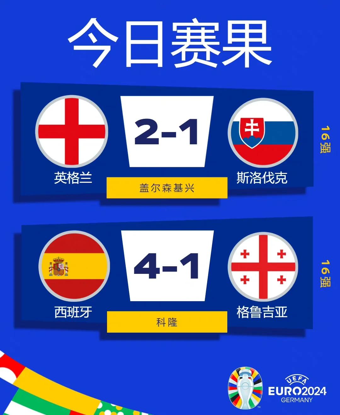 英格兰战胜斯洛伐克，晋级之路稳稳在握