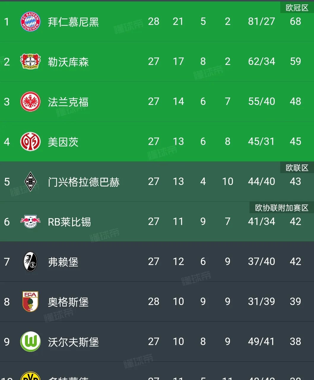 汉堡队主场惨遭拜仁积分榜倒数 汉堡队主场惨遭拜仁积分榜倒数