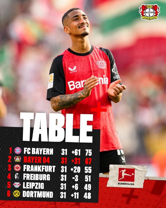 雷速-勒沃库森取得胜利，迎来联赛争冠的关键战役