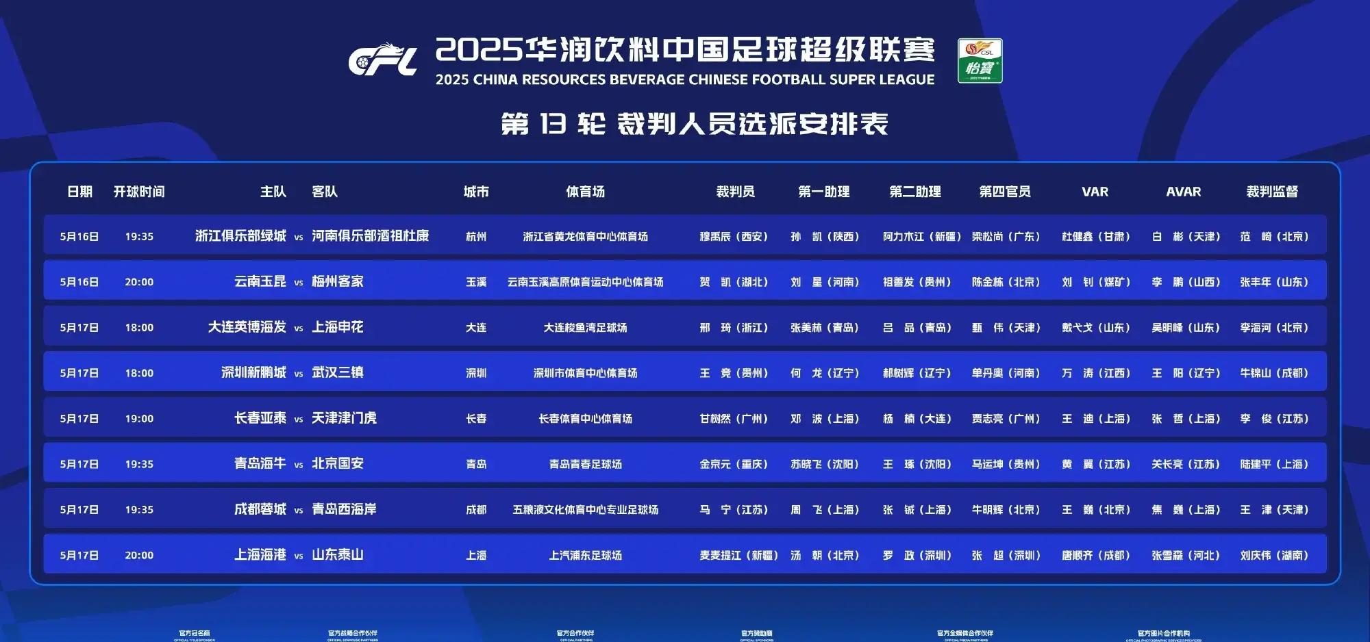 上港胜泰达,稳固次席位置,稳定争冠态势 上港胜泰达,稳固次席位置,稳定争冠态势