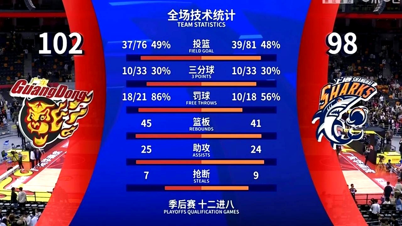 球队连败势头难挡，战绩堪忧