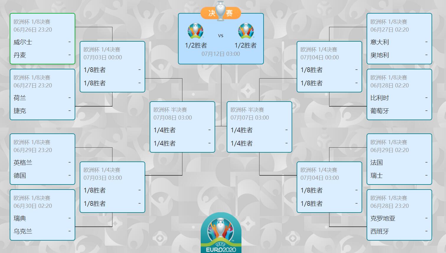 英格兰再临逆袭，葡萄牙争夺八强