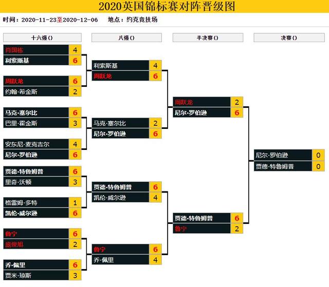 紧张对决！西北亚球队突破困境，晋级半决赛
