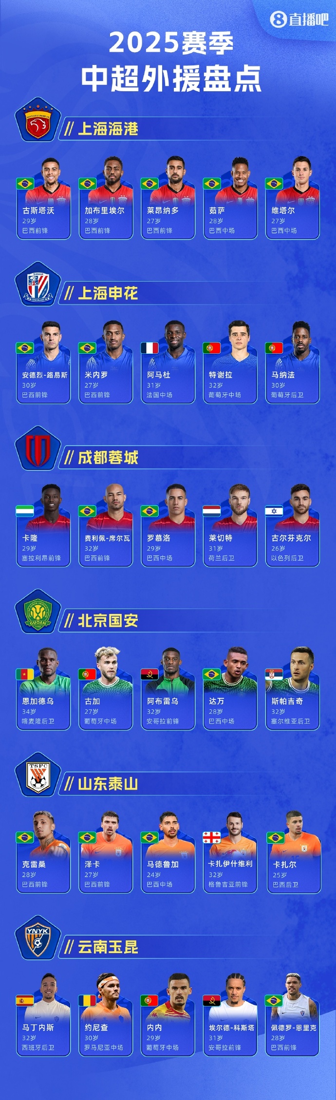 雷速官网-顶级外援PK，中超强队决胜攻守