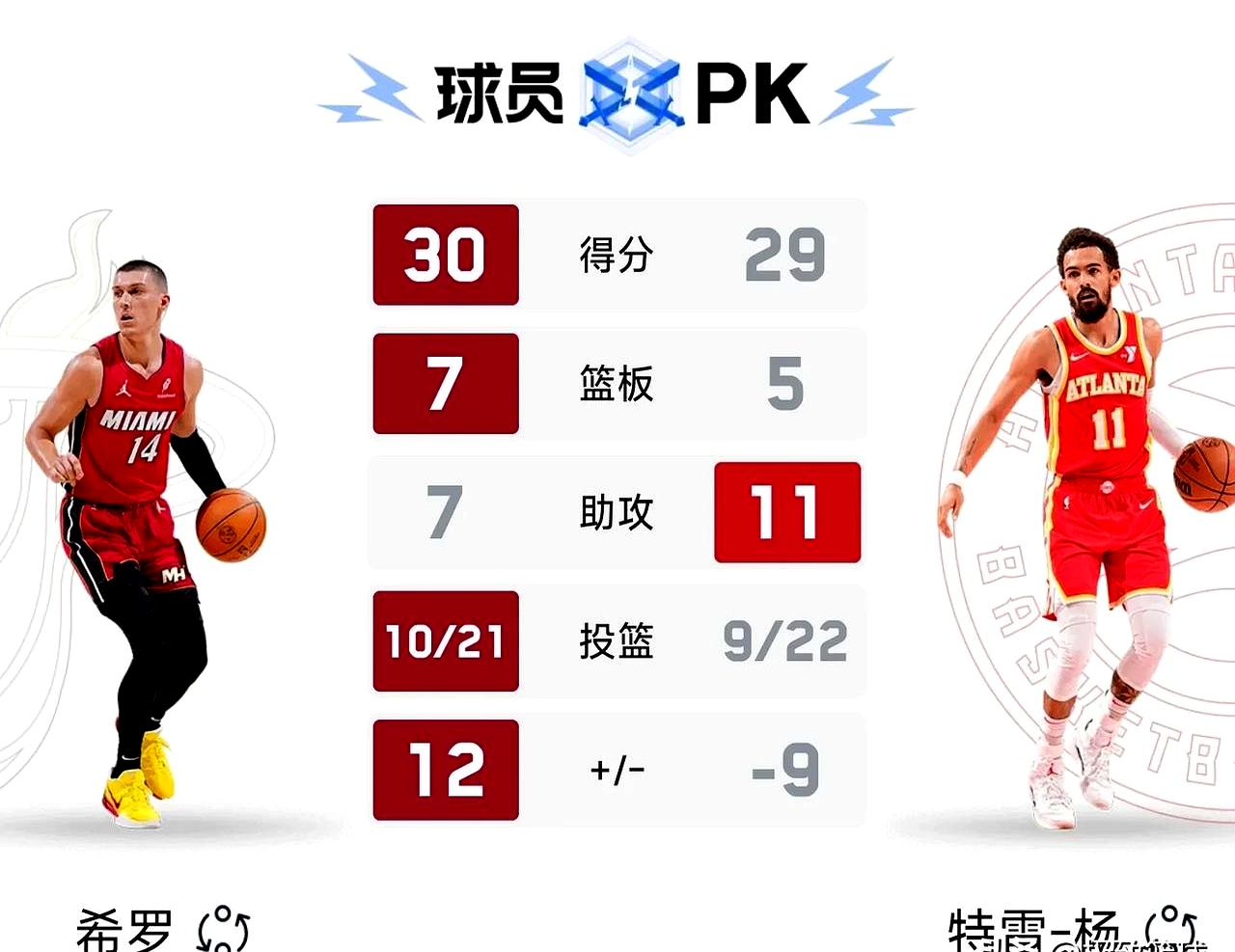 雷速官网-热火队士气高昂，球队备战迎接新一轮比赛