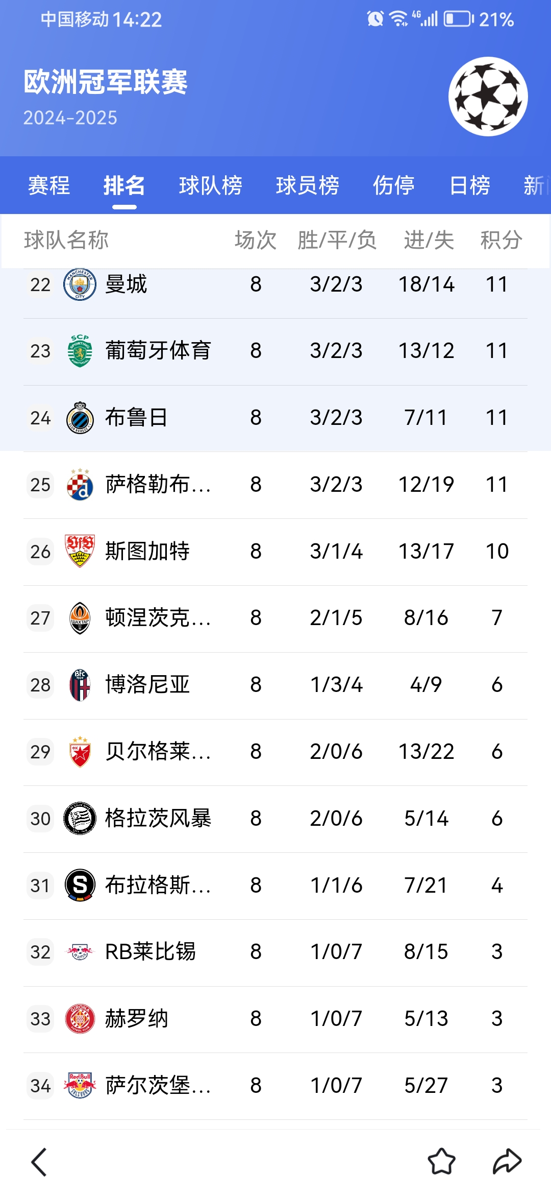 雷速官网下载-欧预赛比分胜负大起大落，球队表现高低不一