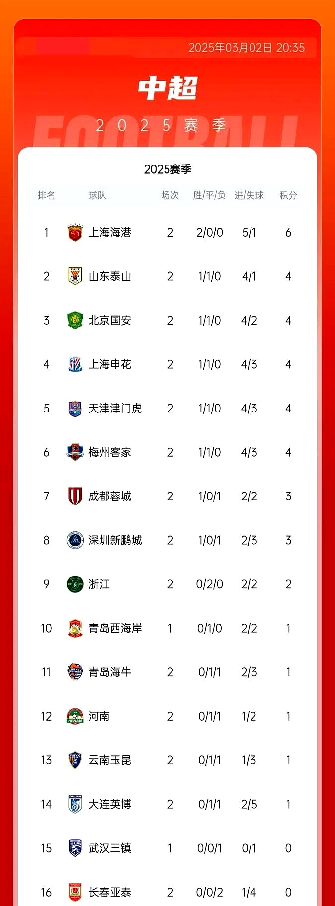 雷速官网-中超争冠形势激烈，各队实力均衡