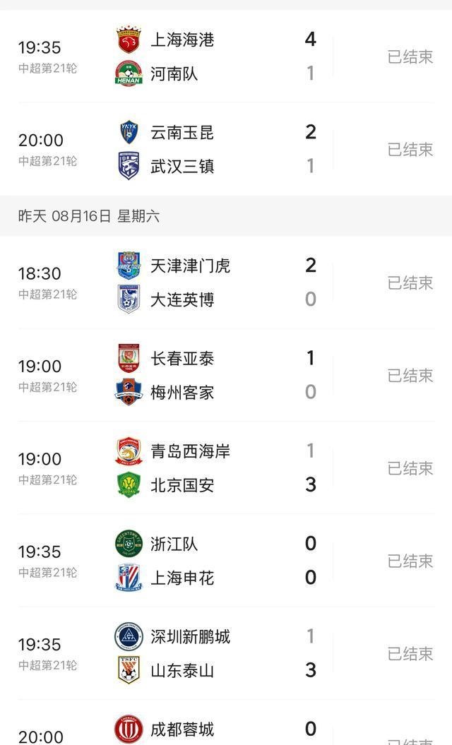 中超争冠形势激烈，各队实力均衡