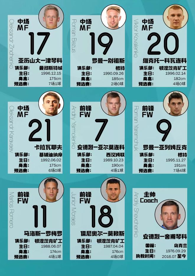 雷速官网下载-欧预赛常规赛结束，球队晋级名单揭晓