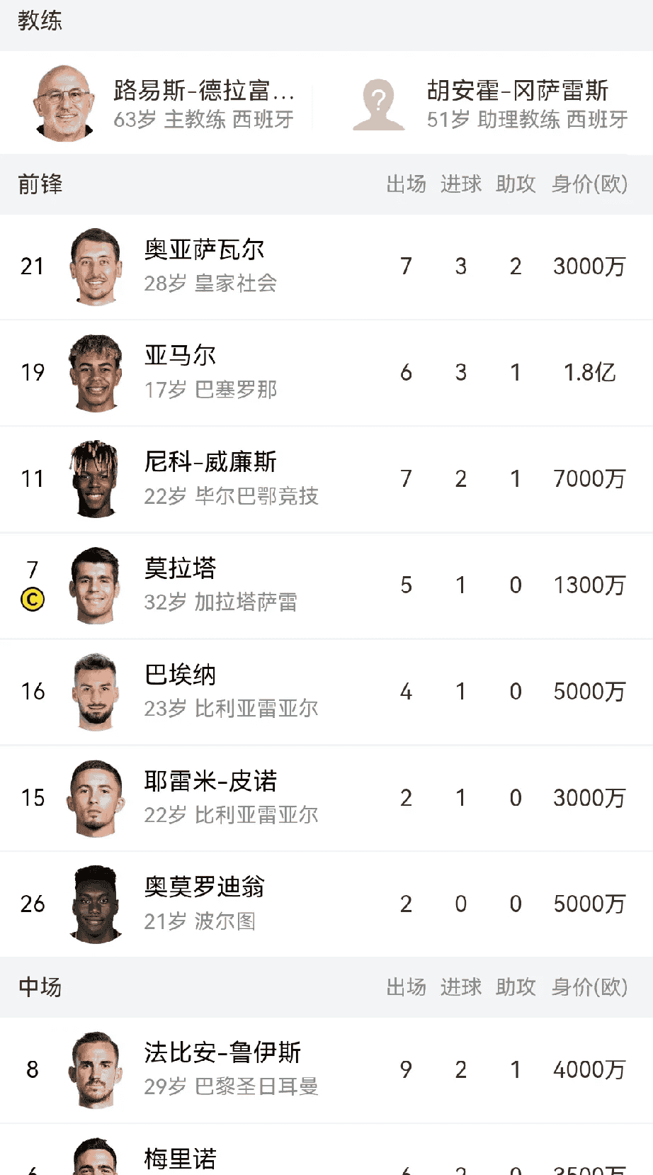 雷速直播-西班牙队奋勇争取小组头名，锁定16强席位