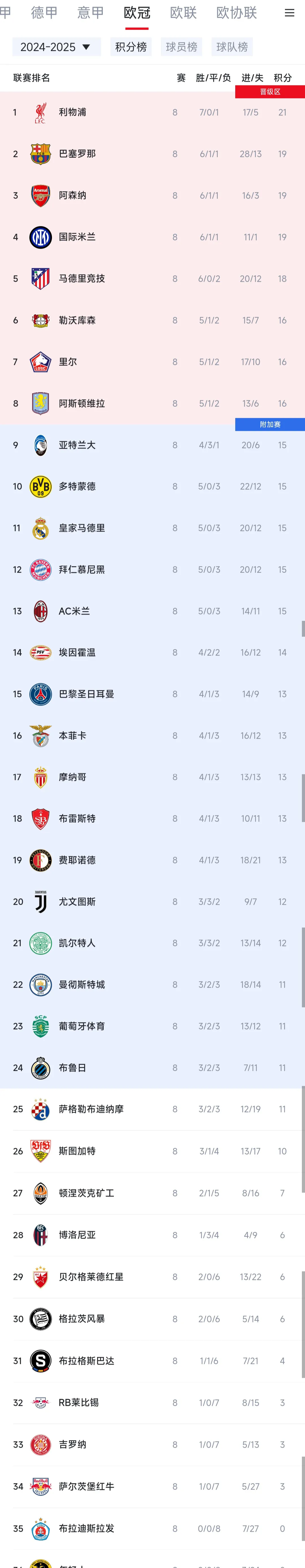 巴黎圣日耳曼客场逼平里昂，难分胜负