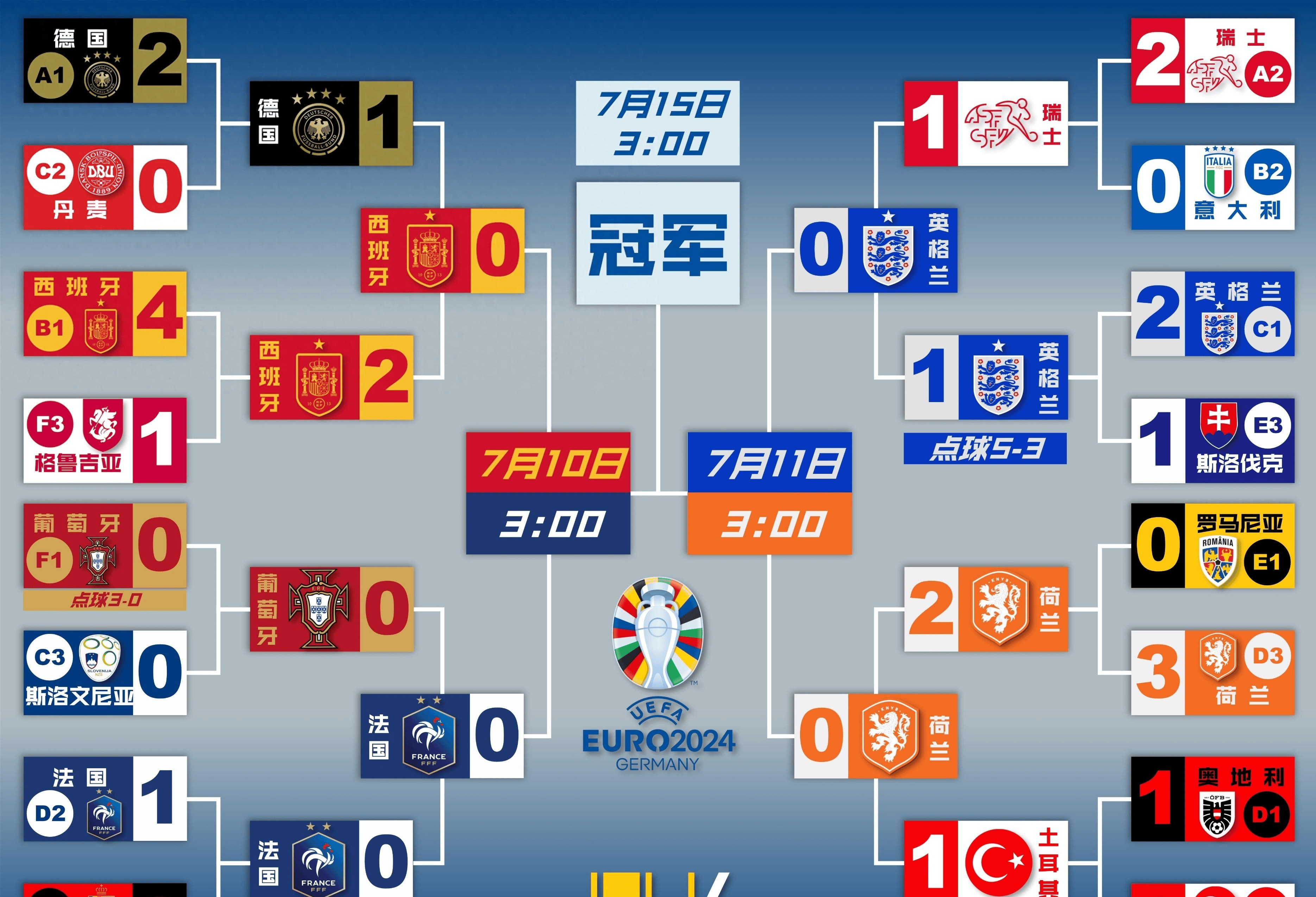 激烈较量！欧洲国家联赛带来惊喜！