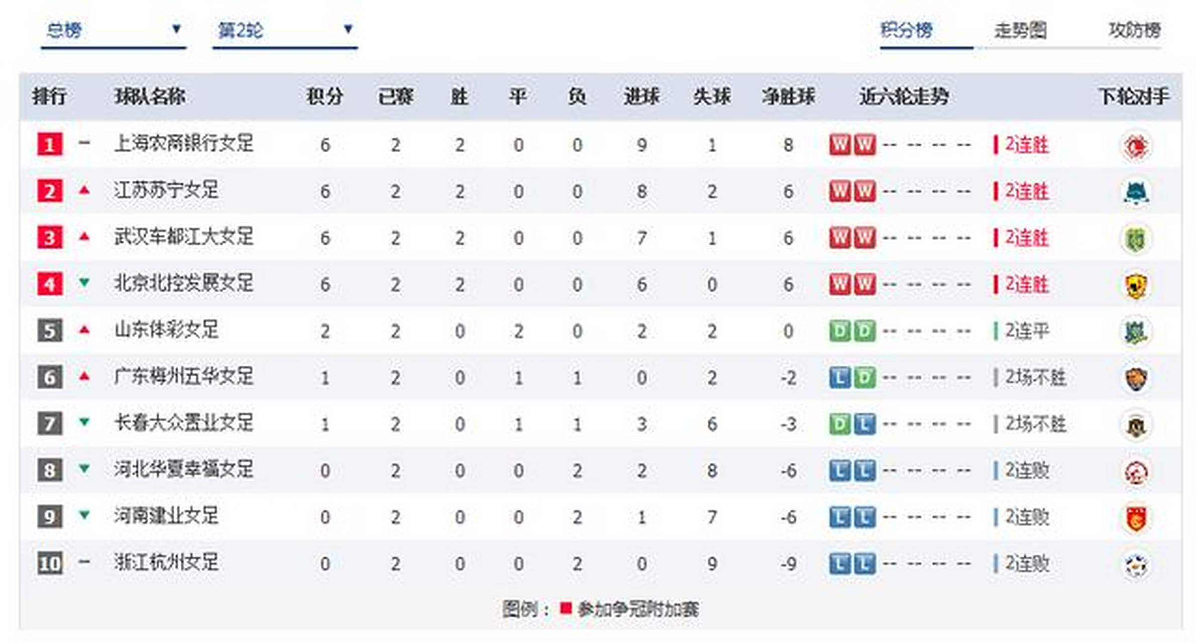 女足比赛战报公布！