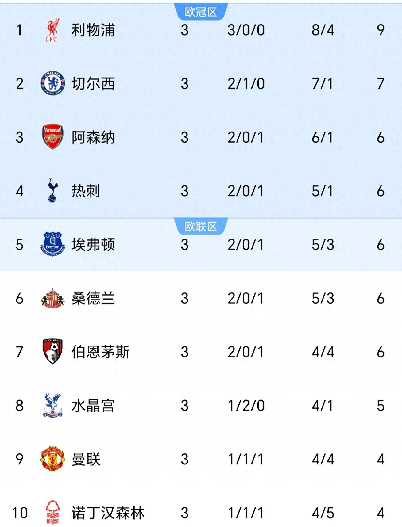 雷速-曼联客场击败阿斯顿维拉，重返积分榜前列