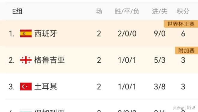 雷速官网-究竟谁是最强？欧预赛战果揭晓