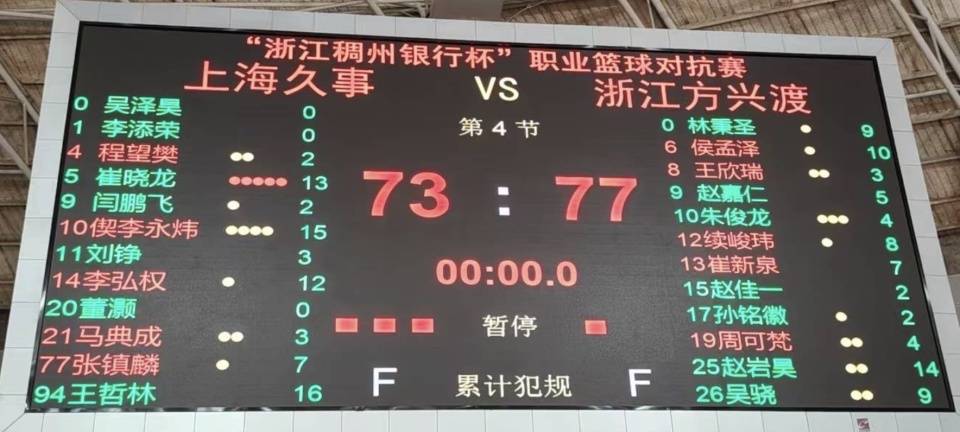 上海男篮战绩疲软，新赛季需要调整战术