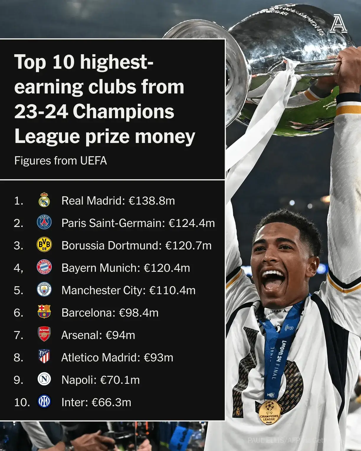 瓦伦西亚险胜，勇夺欧冠半决赛资格！