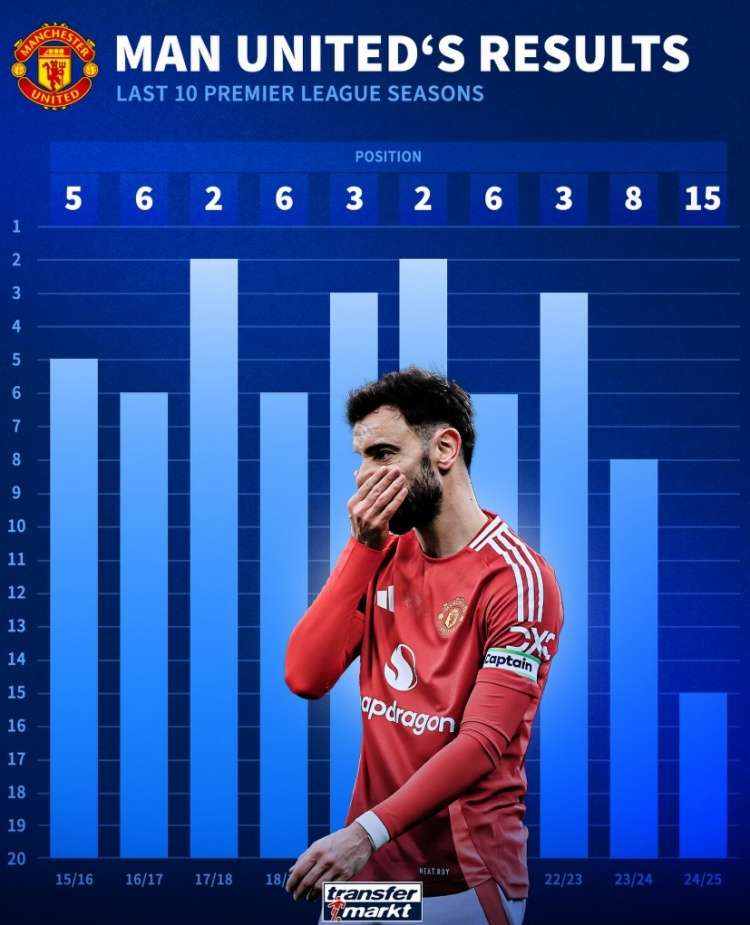 雷速直播-曼联逆袭登顶，球队实力令人赞叹